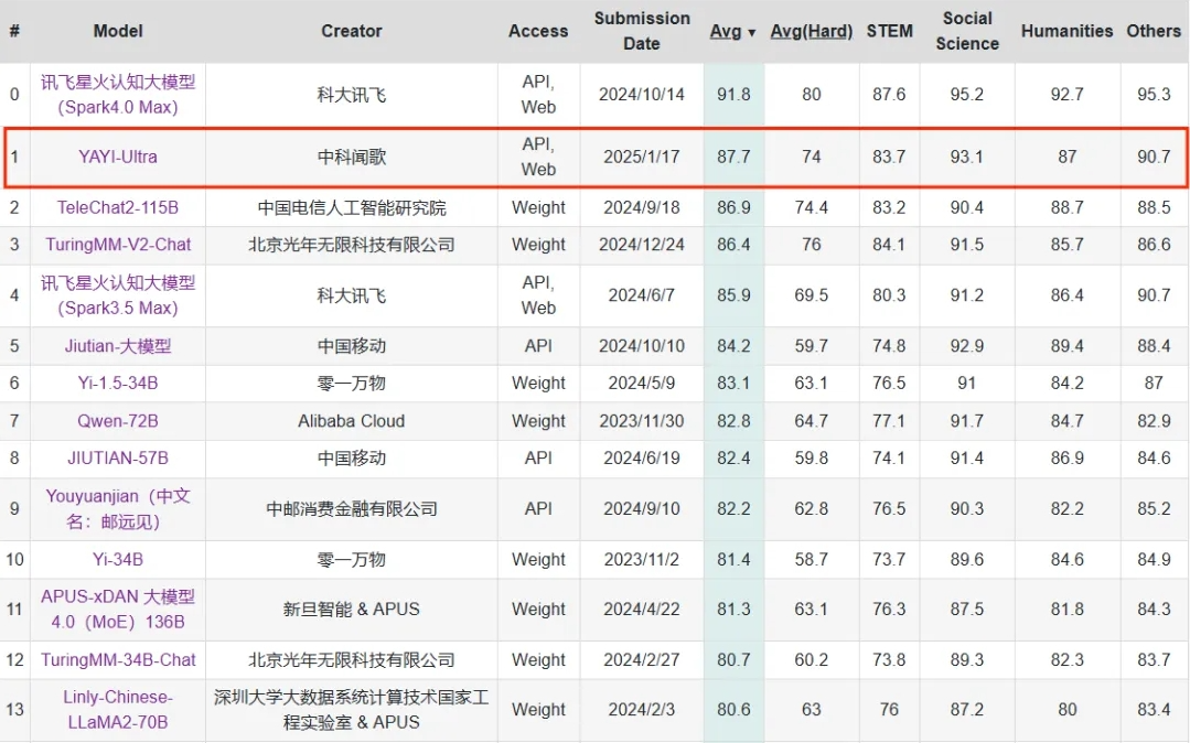 DeepSeek掀起低成本革命，这个国产大模型怎么兼顾高精度、低能耗？