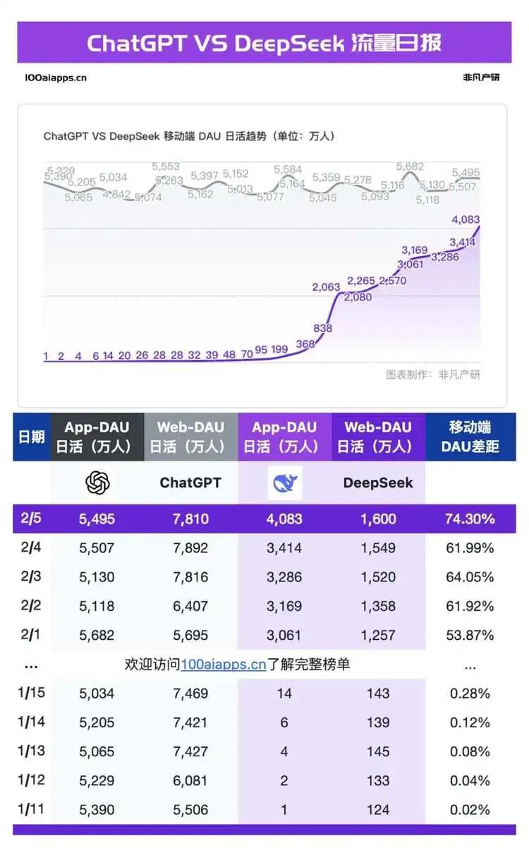 DeepSeek的“服务器繁忙”让所有人抓狂，背后究竟是怎么回事
