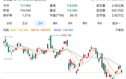 从AI芯片到机器人，黄仁勋一次性发布多项技术，依然没拉动英伟达股价