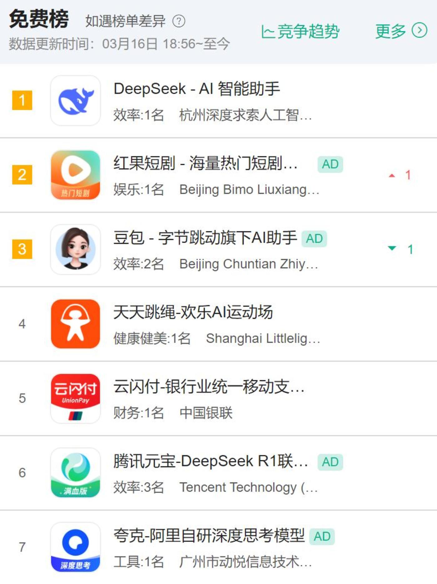 025中国AI开局：硝烟即将燃尽，对抗还是共生？"