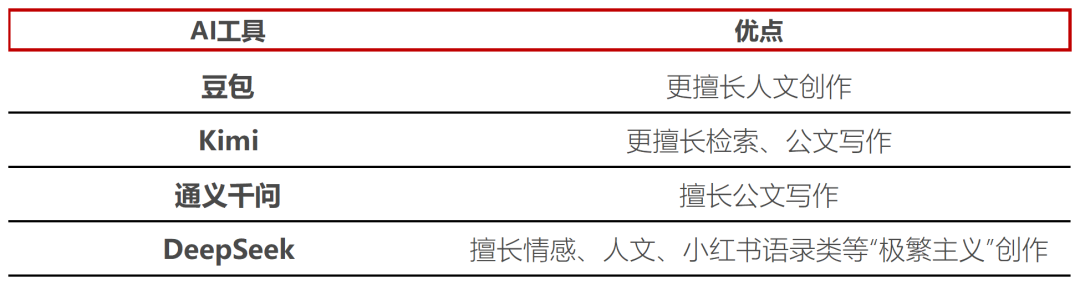 我们访谈了10个职场卷王，看看他们到底都在用哪些AI