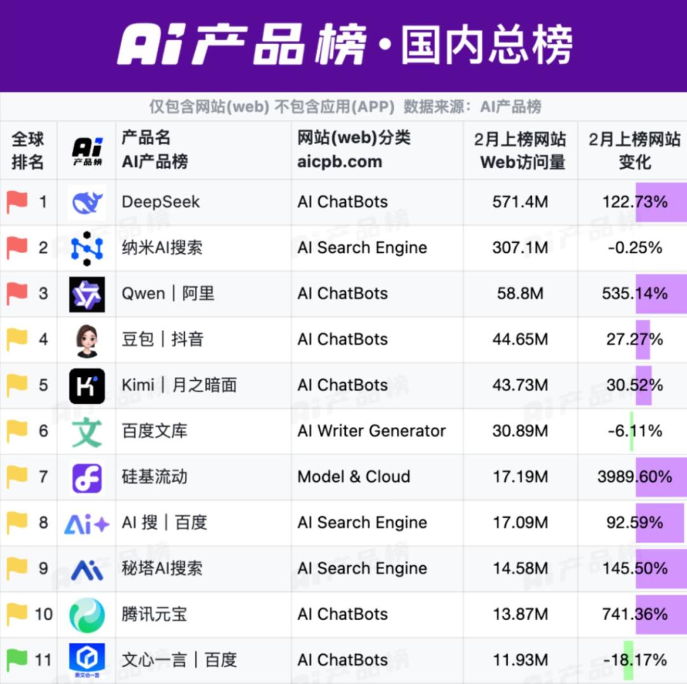 025中国AI开局：硝烟即将燃尽，对抗还是共生？"