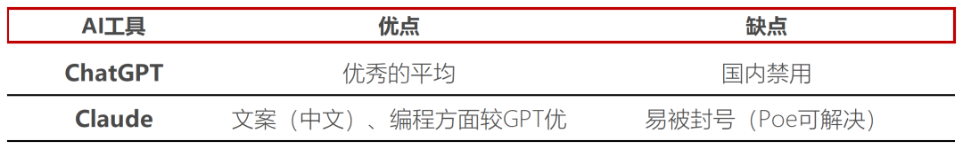 我们访谈了10个职场卷王，看看他们到底都在用哪些AI