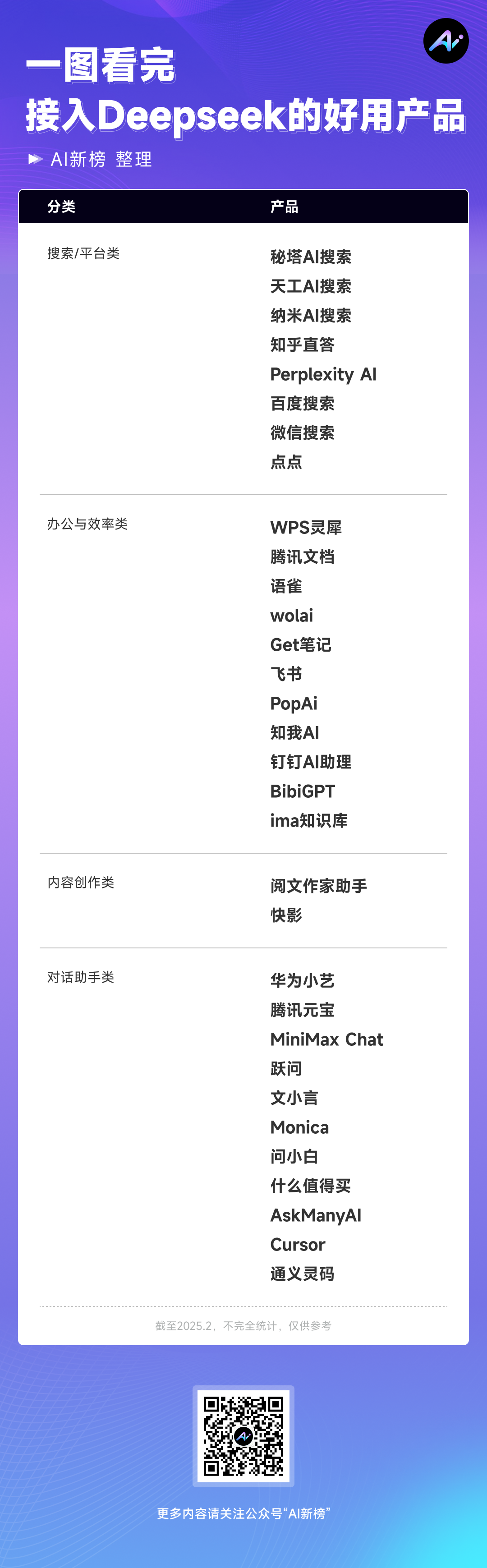 国内AI应用市场进入DeepSeek时代
