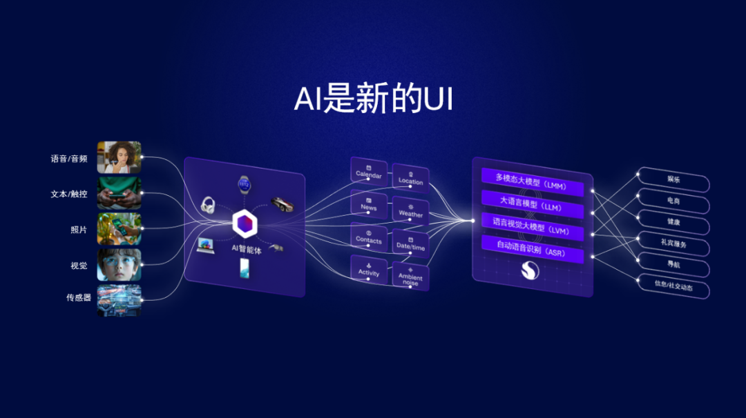 DeepSeek推出后，移动端AI风向要变