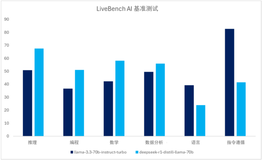 DeepSeek推出后，移动端AI风向要变