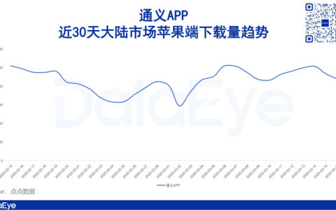 通义APP崛起背后 阿里AI战略布局深度解析
