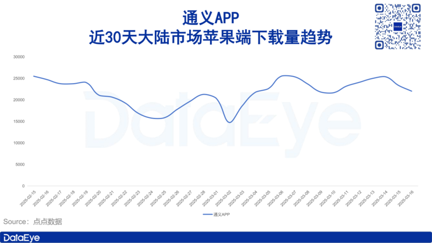 从通义APP看阿里AI战略：抢占AI应用超级入口
