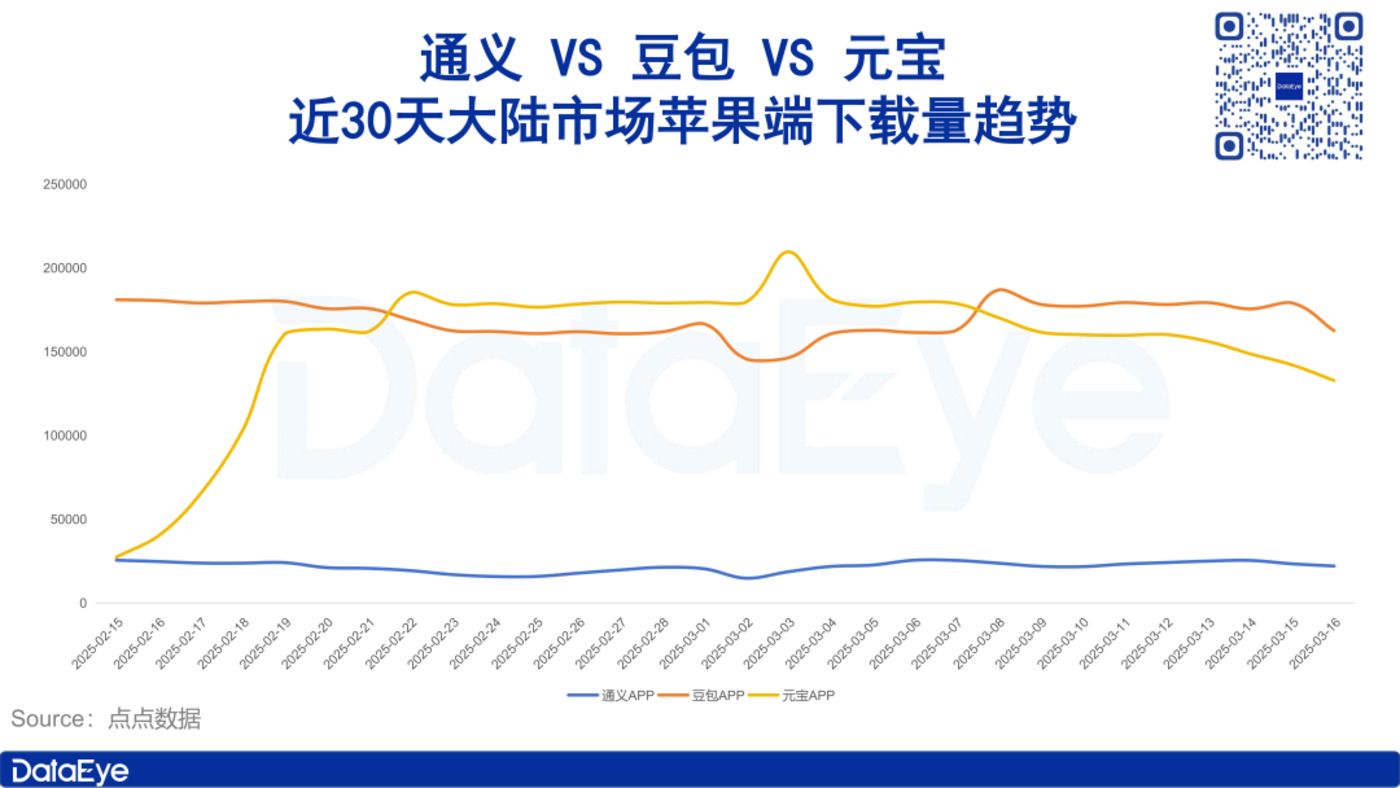 从通义APP看阿里AI战略：抢占AI应用超级入口
