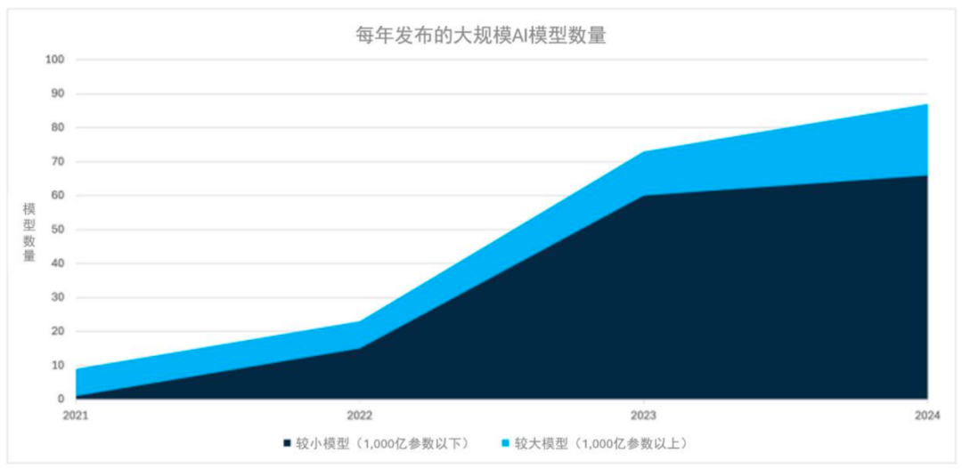 DeepSeek推出后，移动端AI风向要变