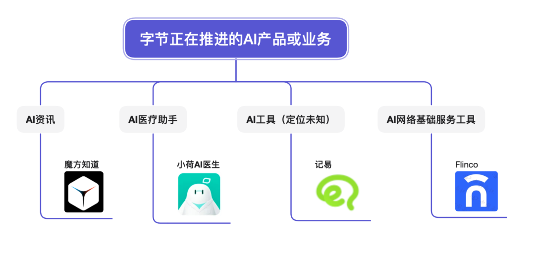 抖音接入豆包，字节发起反击
