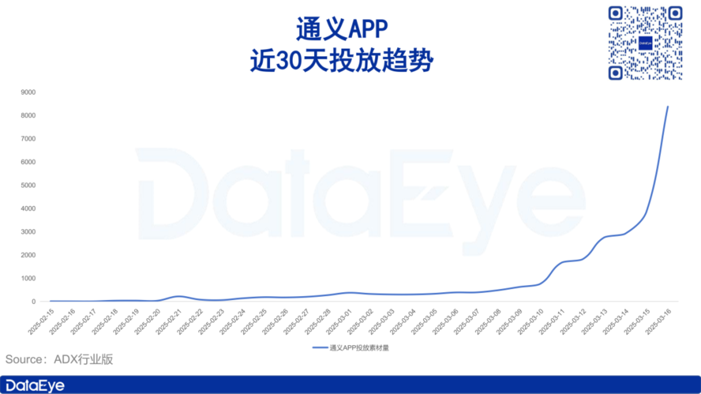 从通义APP看阿里AI战略：抢占AI应用超级入口