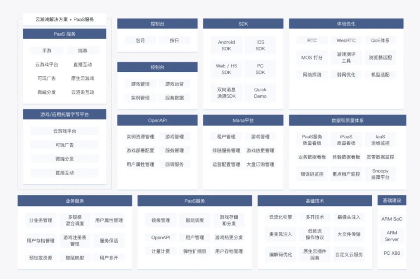AI游戏：马斯克画饼，“腾讯们”圈地