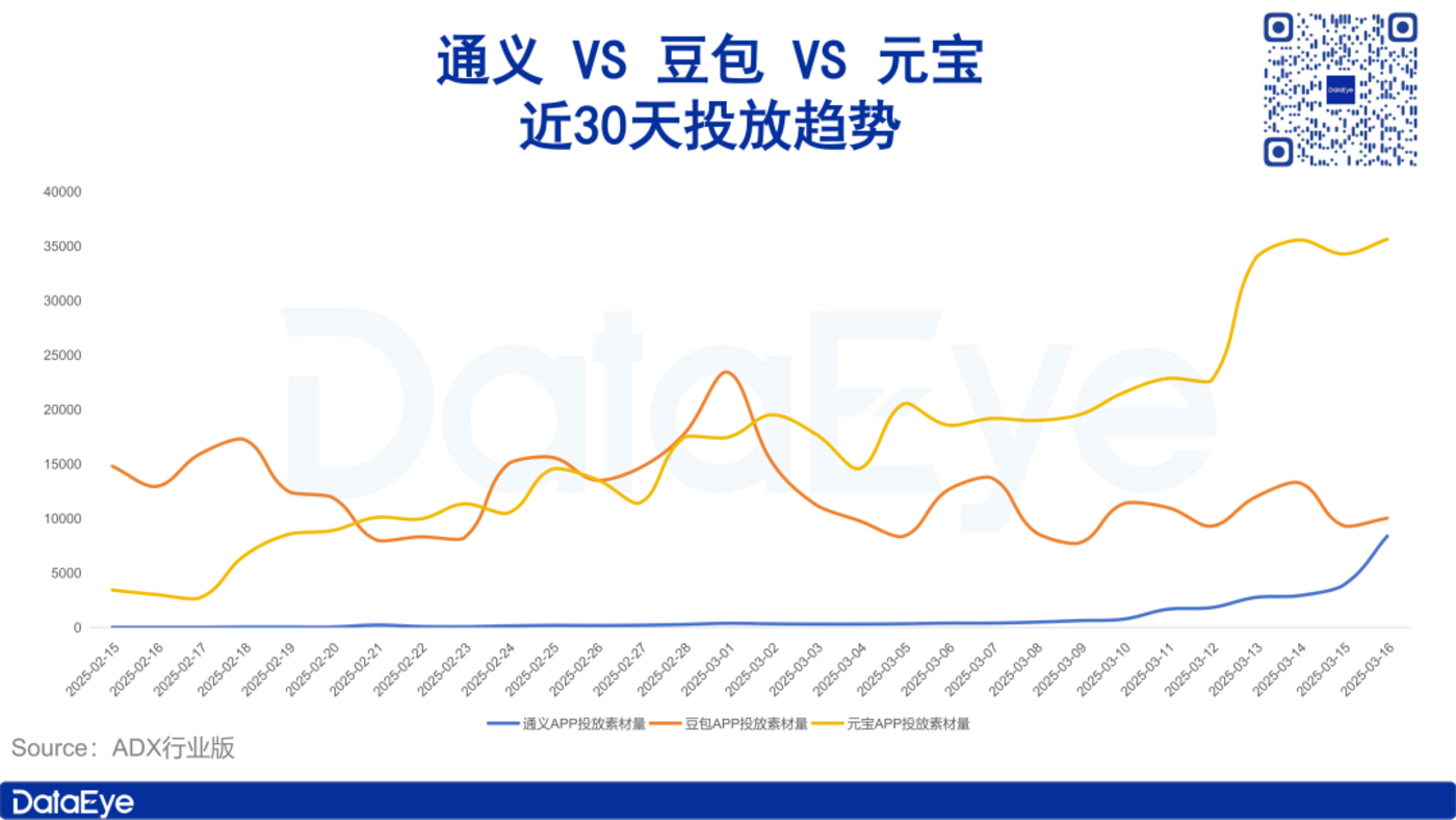 从通义APP看阿里AI战略：抢占AI应用超级入口
