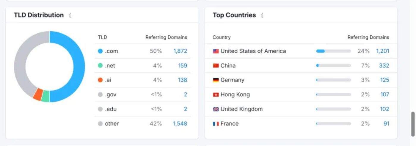 我们最终能用上Manus吗