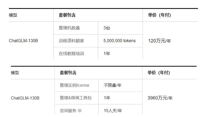 不是，你们大模型全开源了，那到底咋挣钱啊？