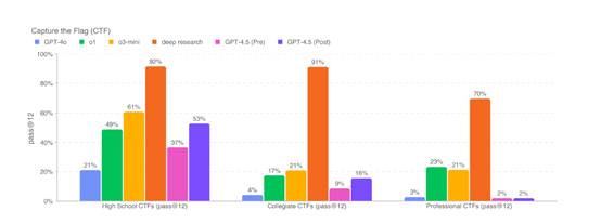 Sam Altman：用户要求，永远别更新GPT-4.5