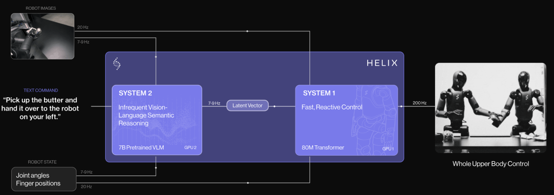 OpenAI出新牌！组建NextGenAI联盟，探索机器人模型！