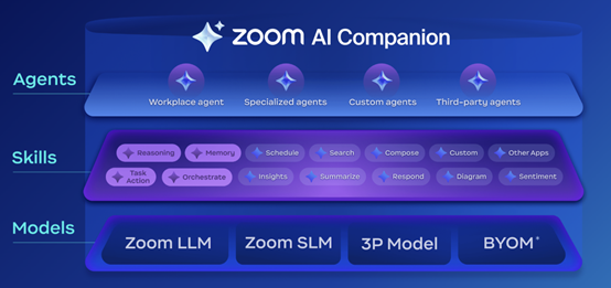 AI Agent再迎一巨头！Zoom发布全平台Agent，智能体大爆发