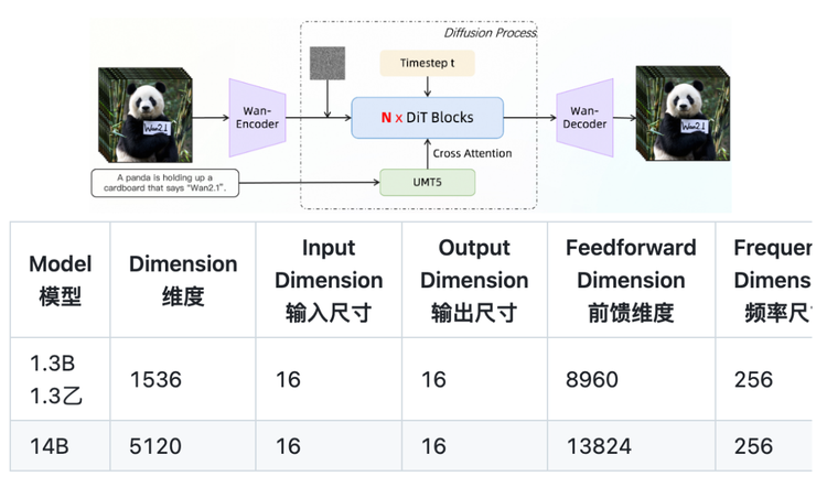 实测万相2.1，全球首个中文文字生成开源模型，吊打Sora了？
