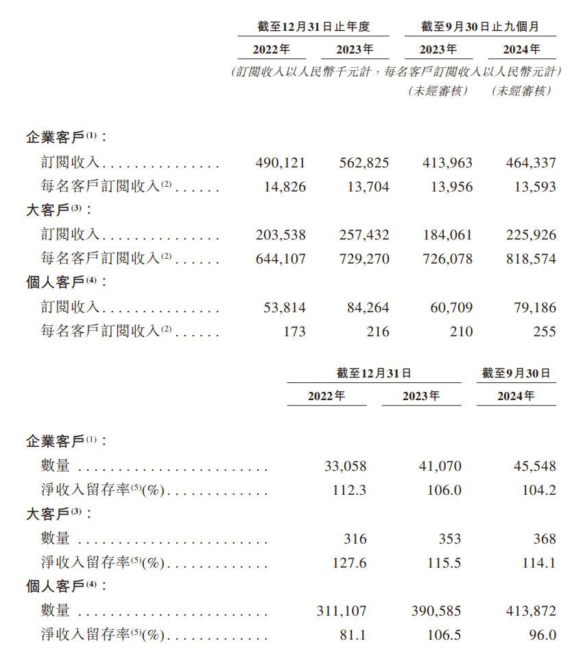 杭州六小龙，迎来第一个IPO