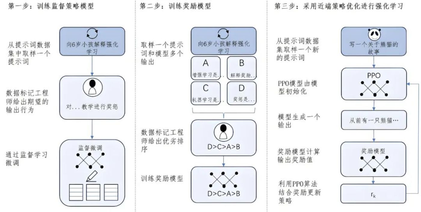 当“算力魔法”不再性感，AI五大新趋势浮出水面