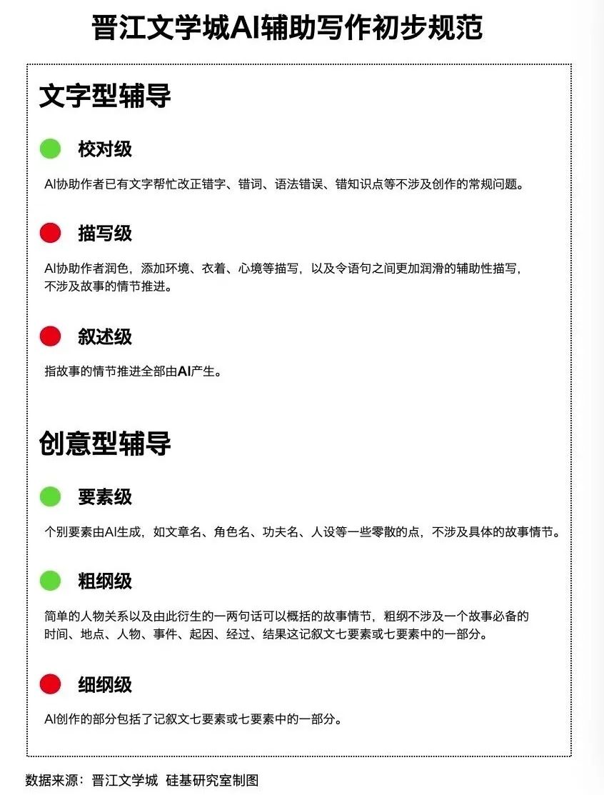 AI落地的苦，没有人比网文圈更懂