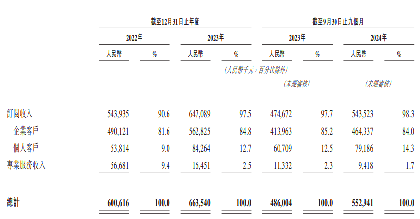 杭州六小龙，迎来第一个IPO