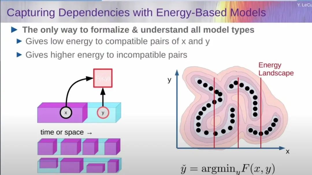 Meta首席AI科学家杨立昆再次炮轰生成式AI