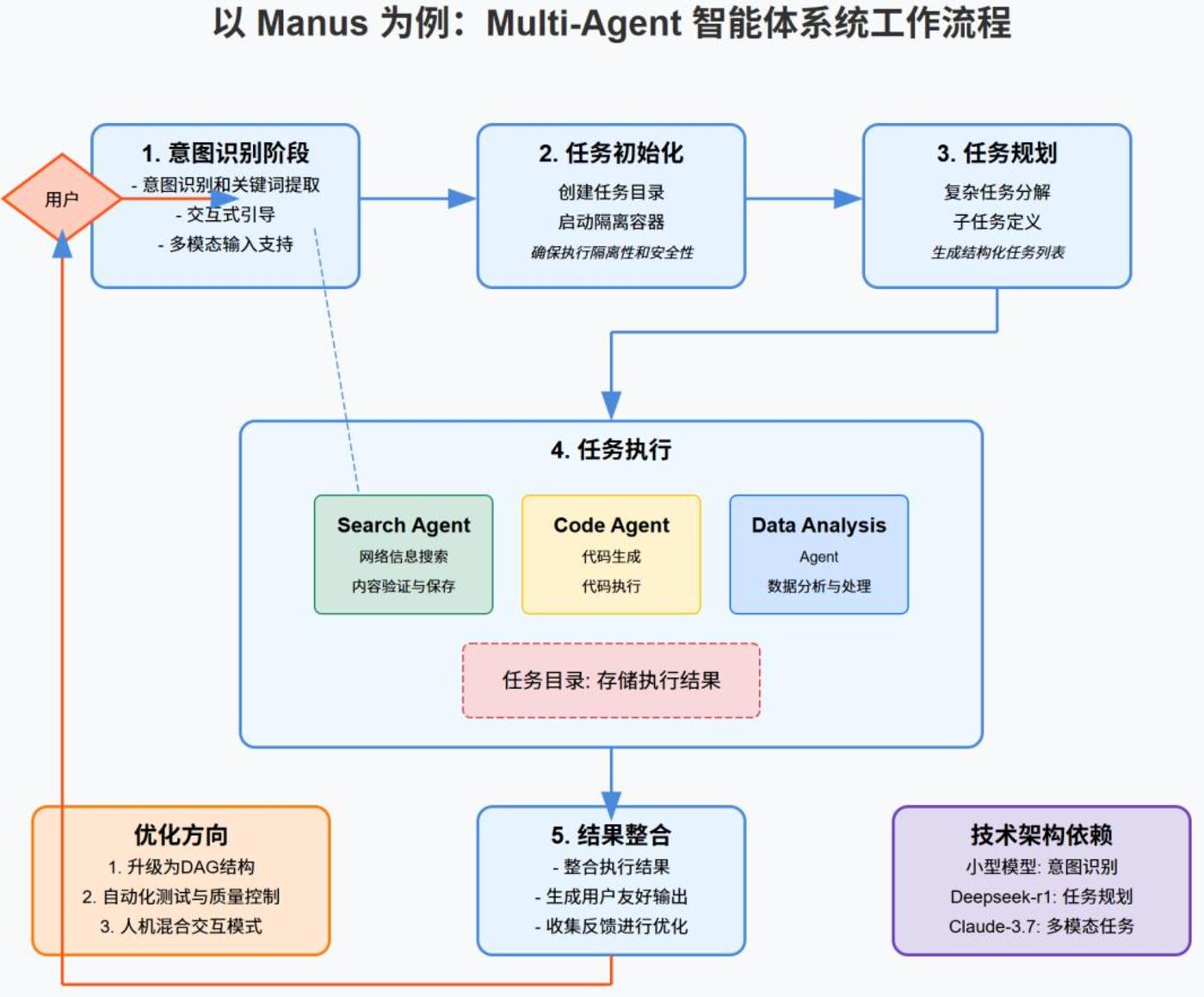 当“算力魔法”不再性感，AI五大新趋势浮出水面