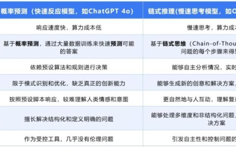 当“算力魔法”不再性感，AI五大新趋势浮出水面