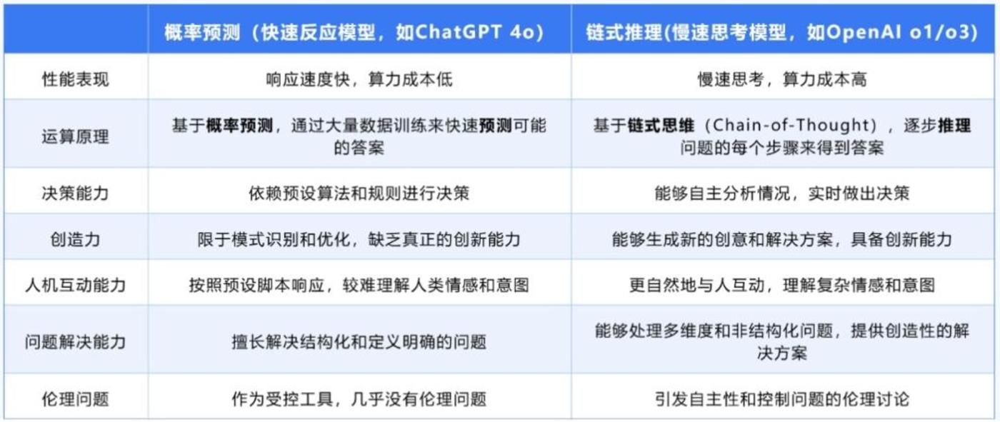 当“算力魔法”不再性感，AI五大新趋势浮出水面
