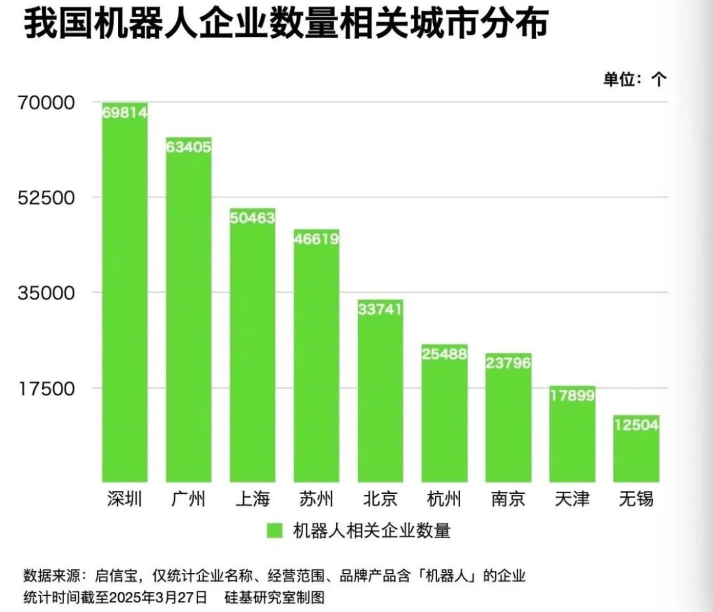 025，谁能成为“机器人第一城”"