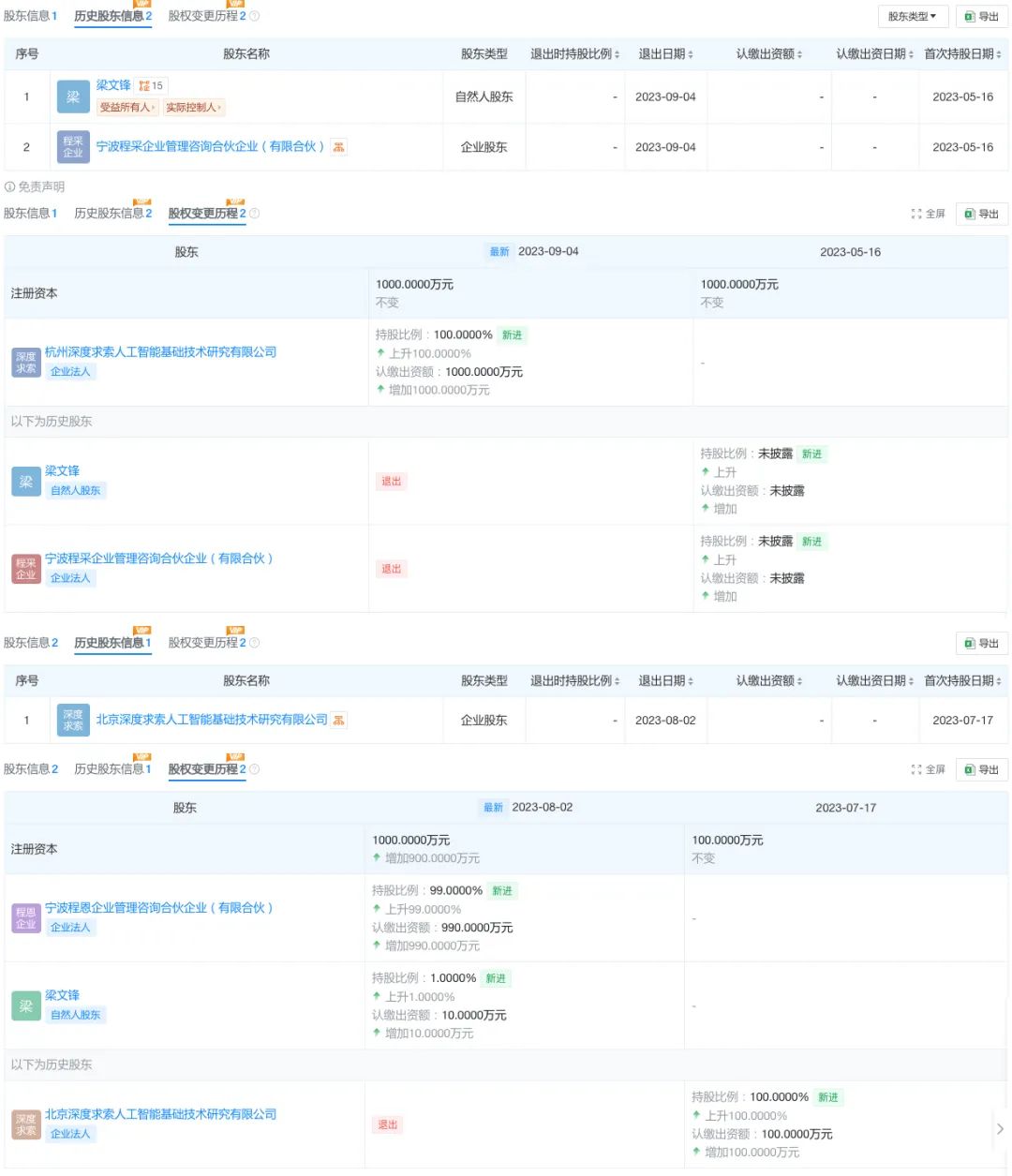 梁文锋落子DeepSeek的隐秘故事