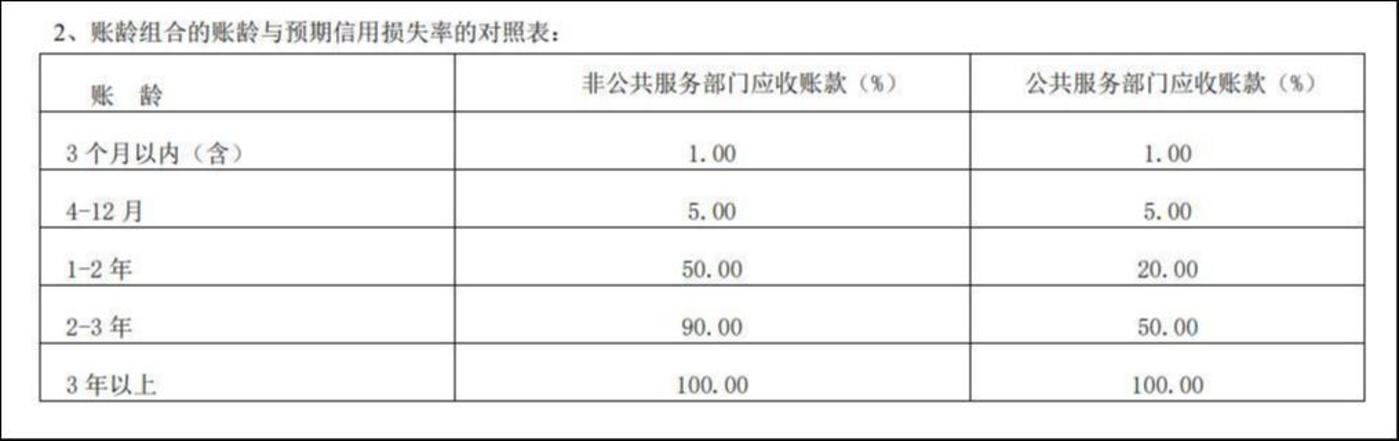 来源公司2024年年报