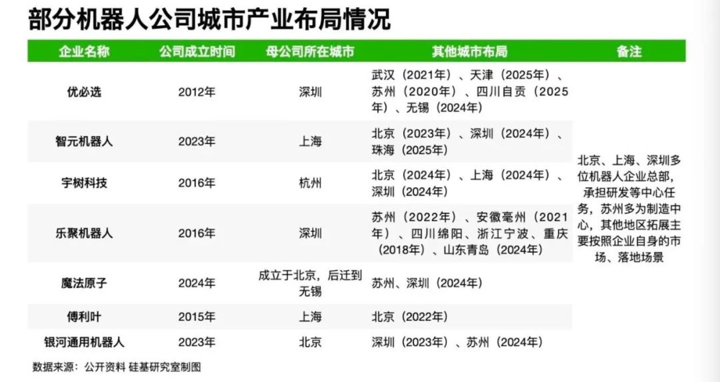 025，谁能成为“机器人第一城”"
