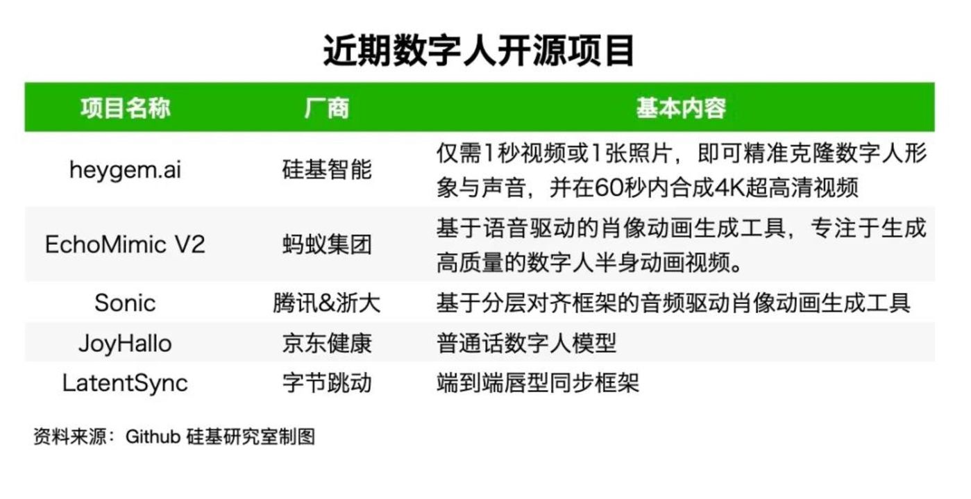 AI数字人，告别「印钞机」年代