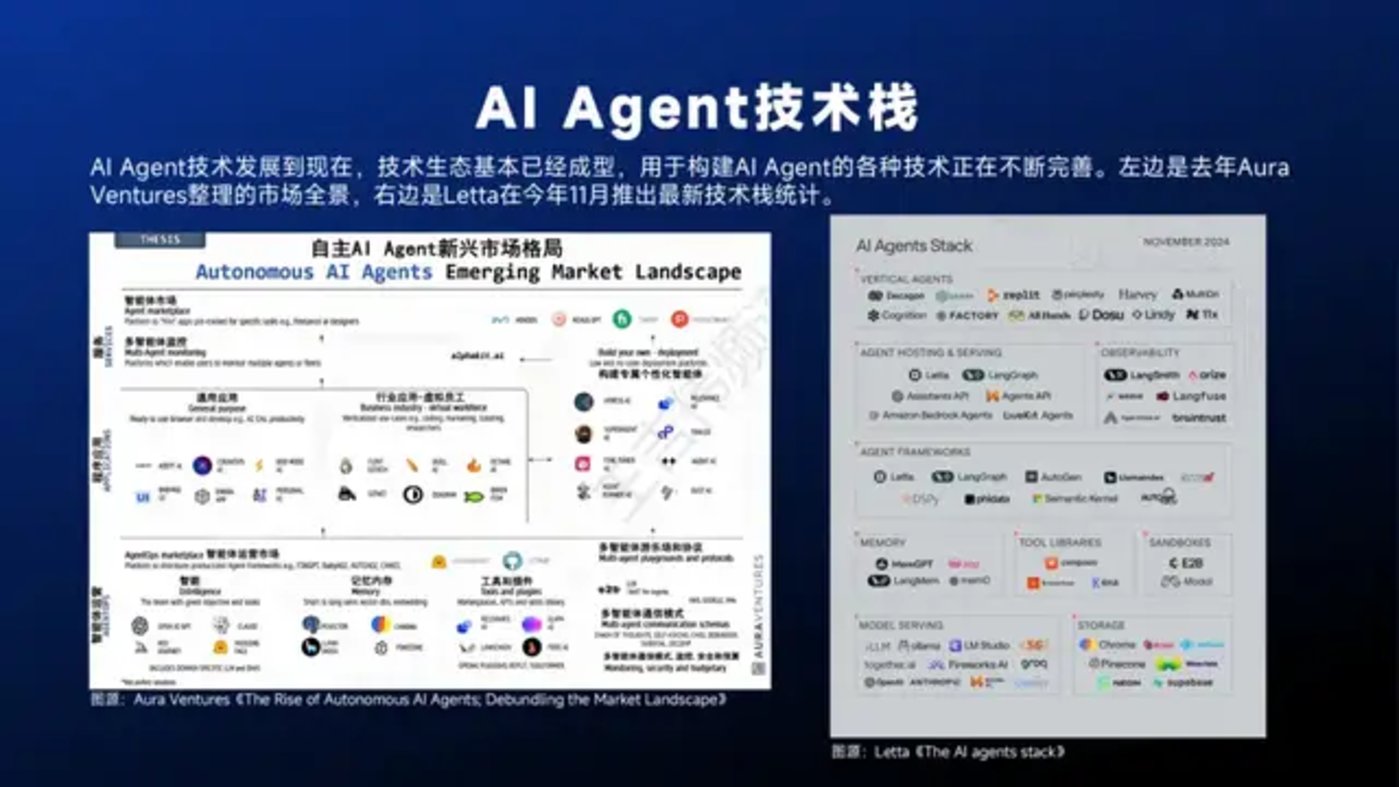 智能体主题分享：DeepSeek、Manus与AI Agent行业现状，附51页PPT