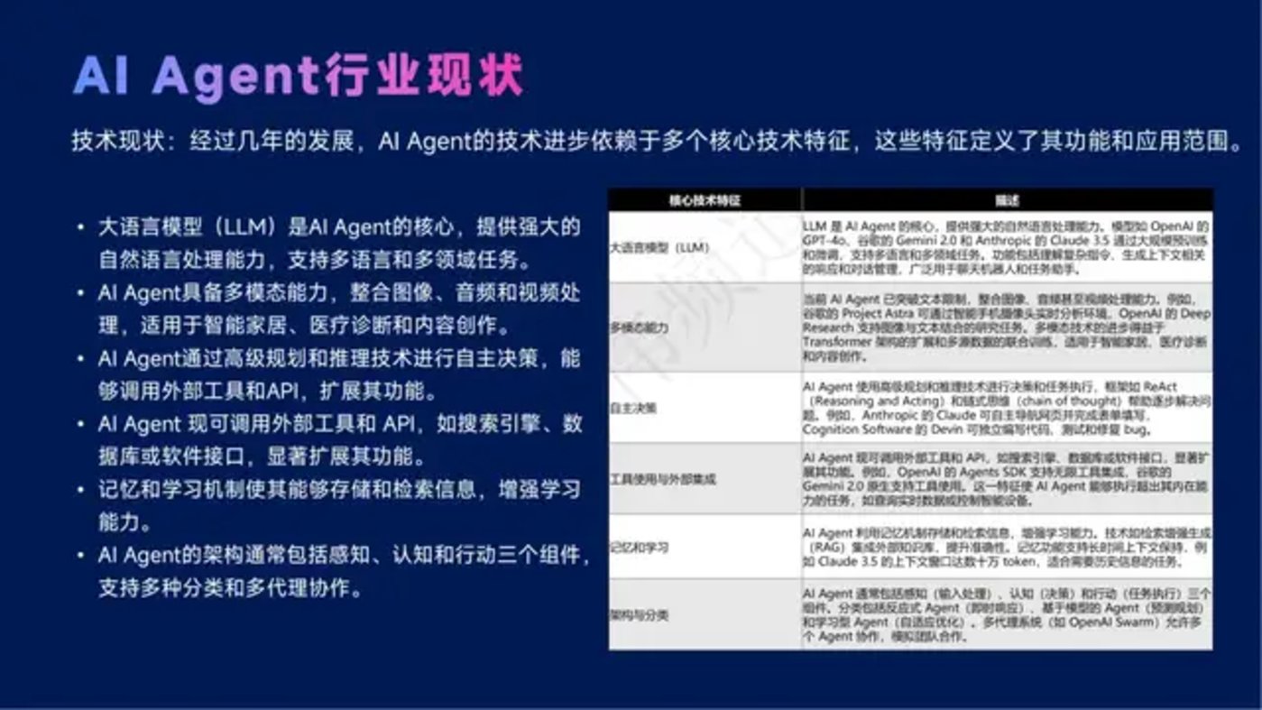 智能体主题分享：DeepSeek、Manus与AI Agent行业现状，附51页PPT