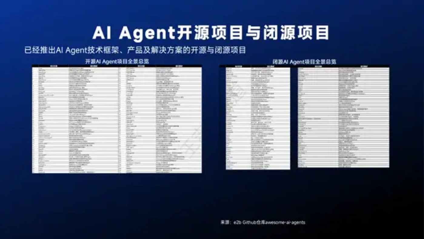 智能体主题分享：DeepSeek、Manus与AI Agent行业现状，附51页PPT