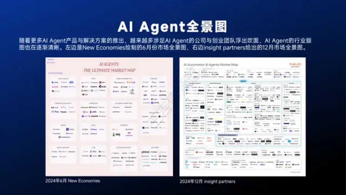 智能体主题分享：DeepSeek、Manus与AI Agent行业现状，附51页PPT