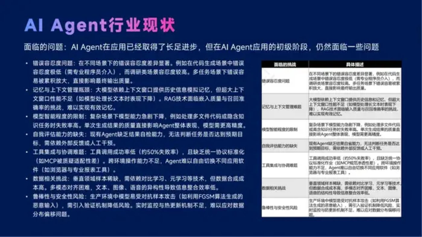 智能体主题分享：DeepSeek、Manus与AI Agent行业现状，附51页PPT