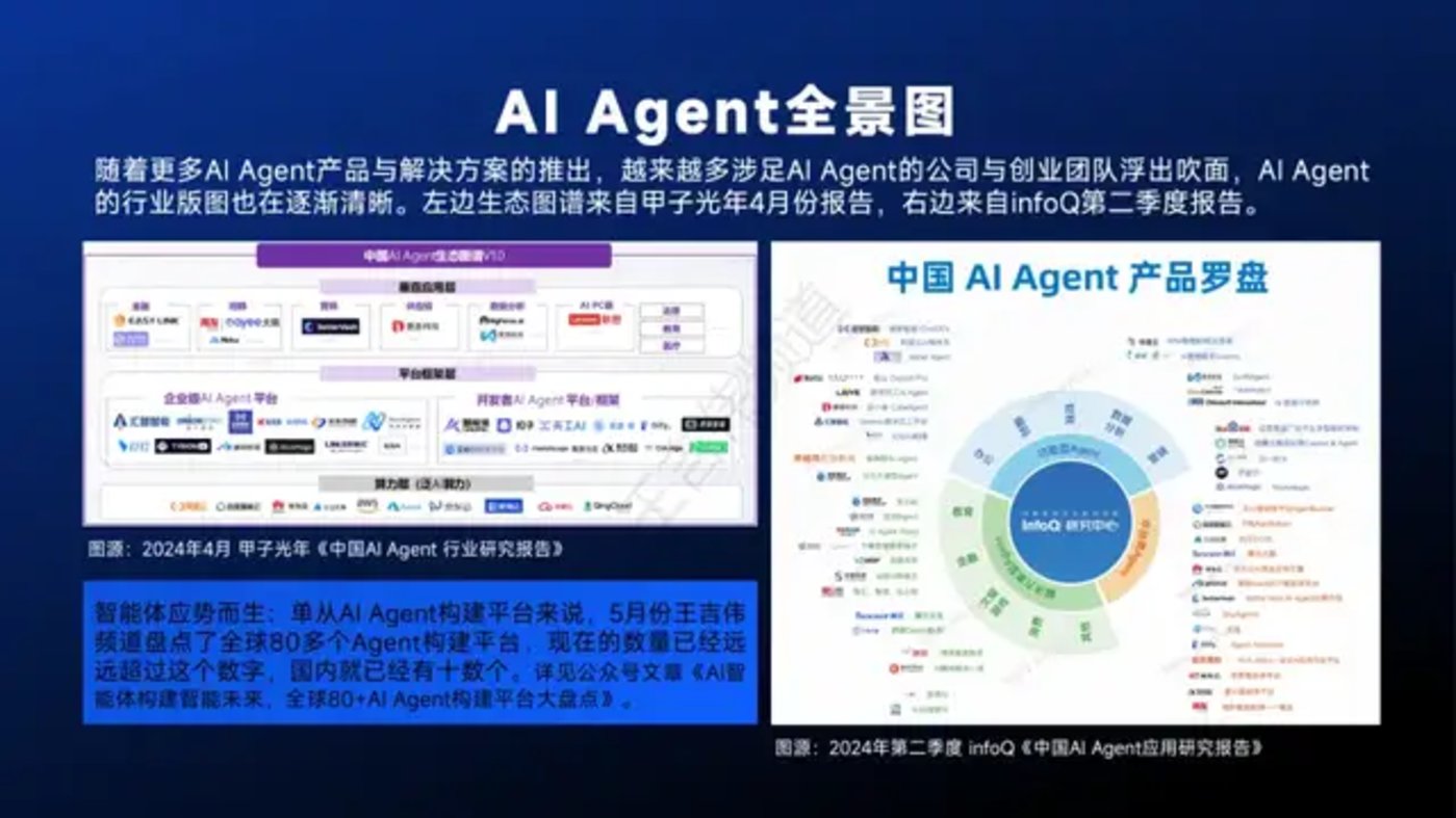 智能体主题分享：DeepSeek、Manus与AI Agent行业现状，附51页PPT