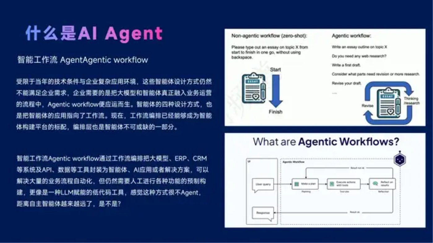 智能体主题分享：DeepSeek、Manus与AI Agent行业现状，附51页PPT