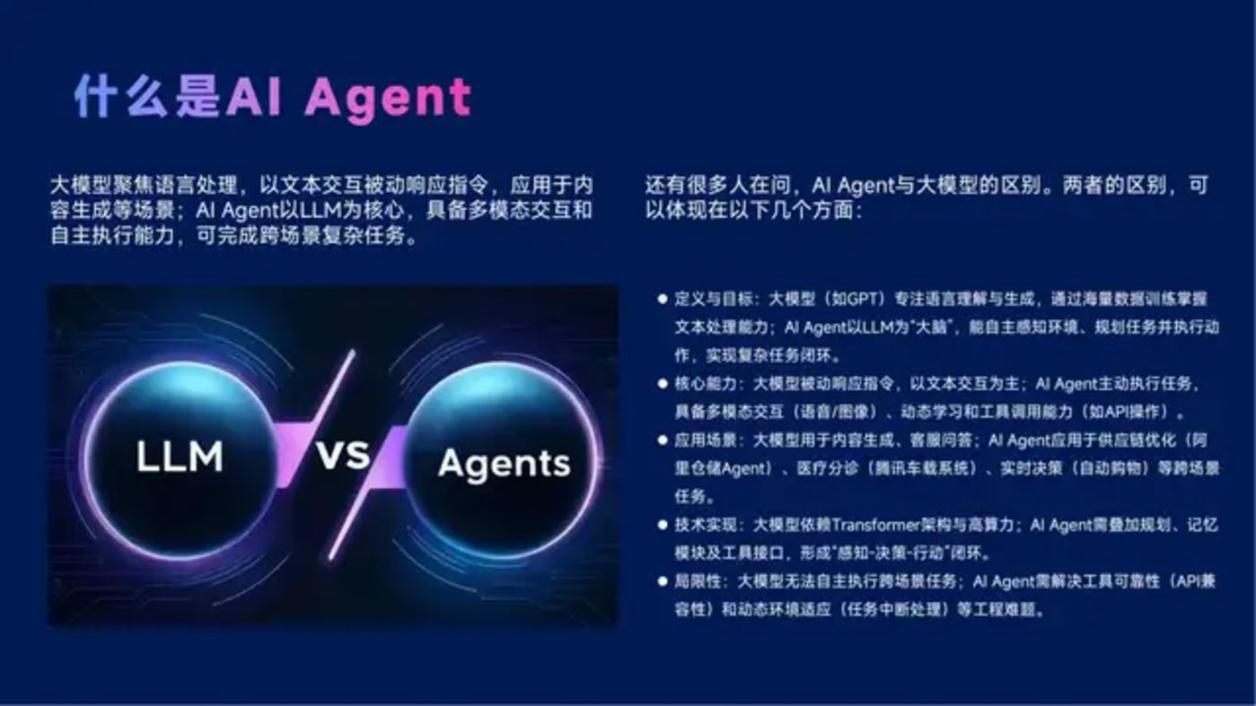 智能体主题分享：DeepSeek、Manus与AI Agent行业现状，附51页PPT