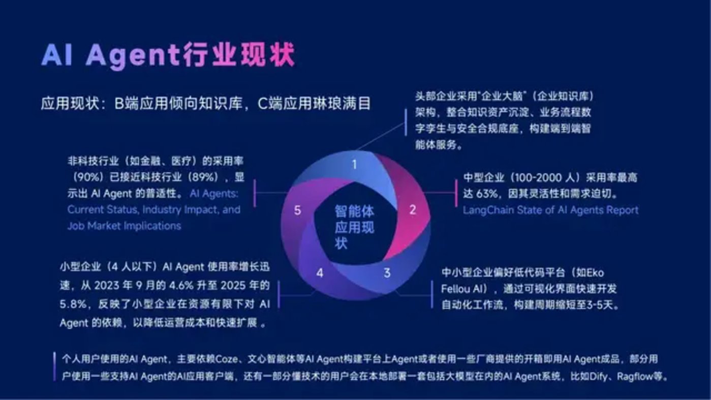 智能体主题分享：DeepSeek、Manus与AI Agent行业现状，附51页PPT
