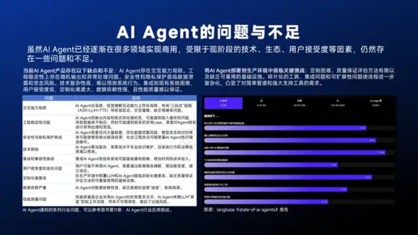 智能体主题分享：DeepSeek、Manus与AI Agent行业现状，附51页PPT