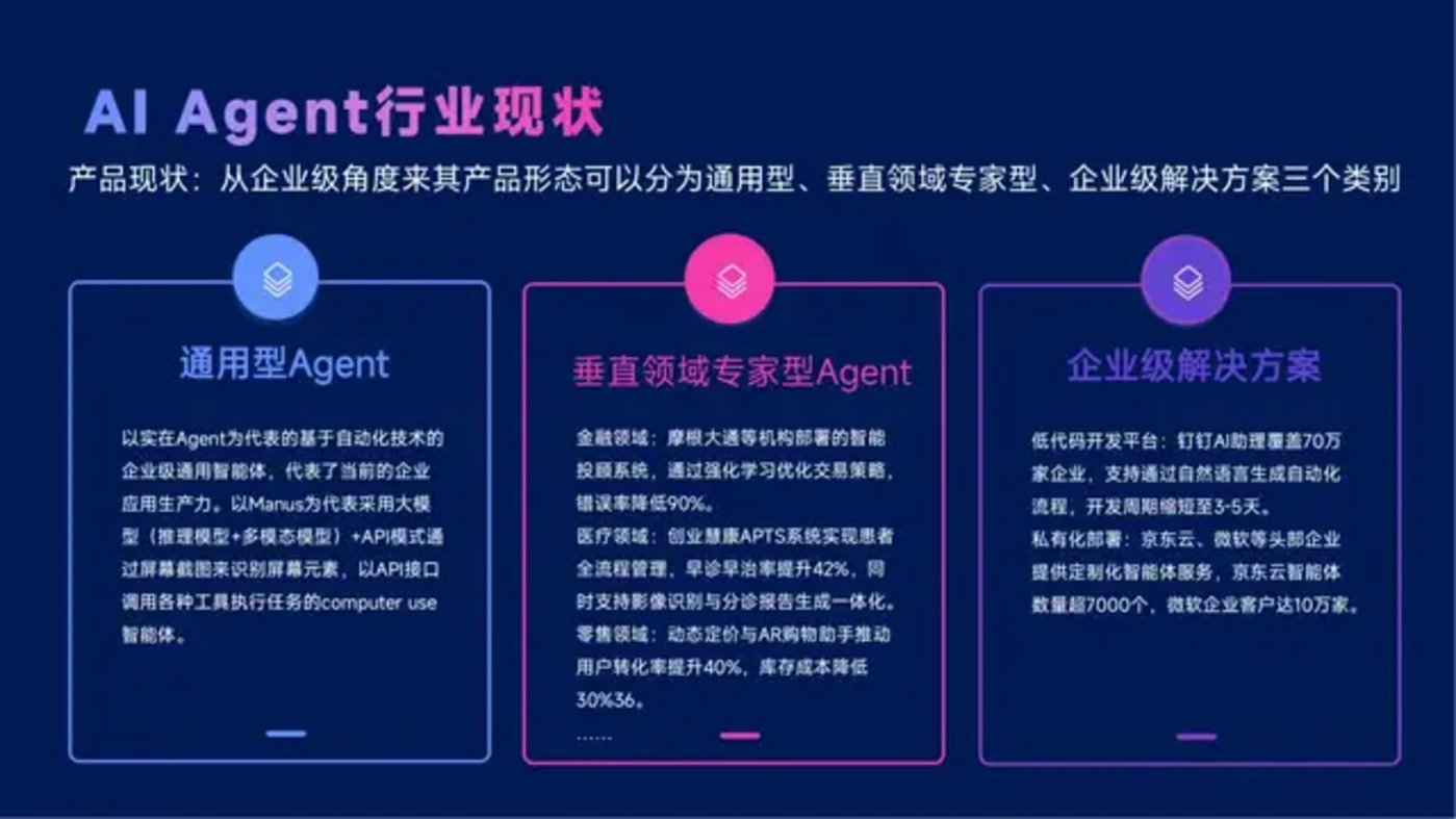 智能体主题分享：DeepSeek、Manus与AI Agent行业现状，附51页PPT