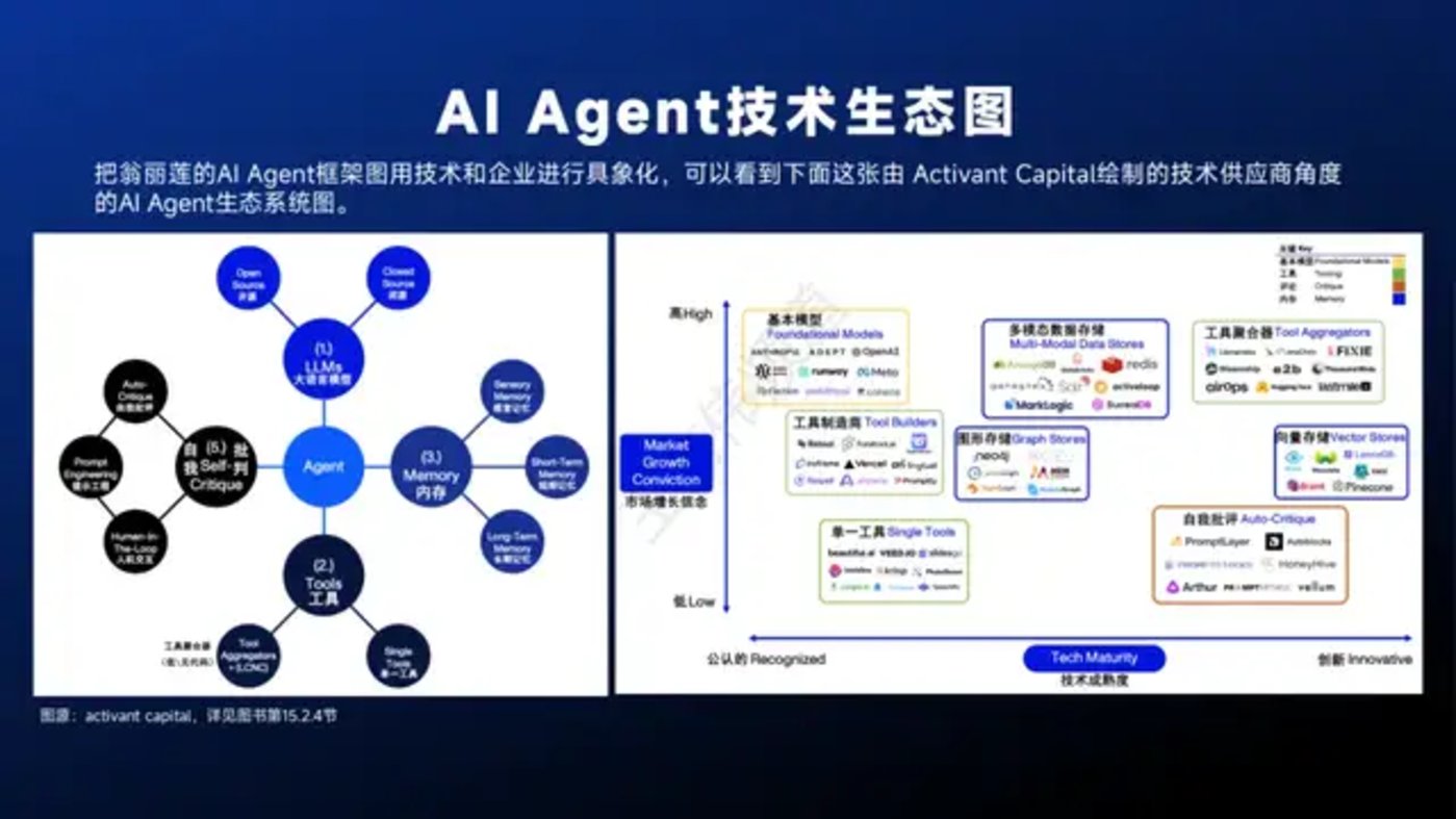 智能体主题分享：DeepSeek、Manus与AI Agent行业现状，附51页PPT