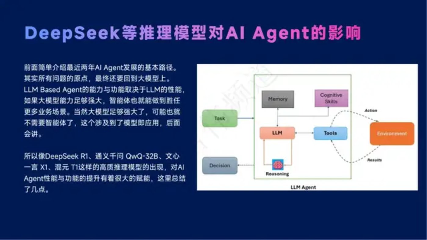 智能体主题分享：DeepSeek、Manus与AI Agent行业现状，附51页PPT